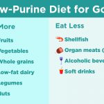 diet asam urat
